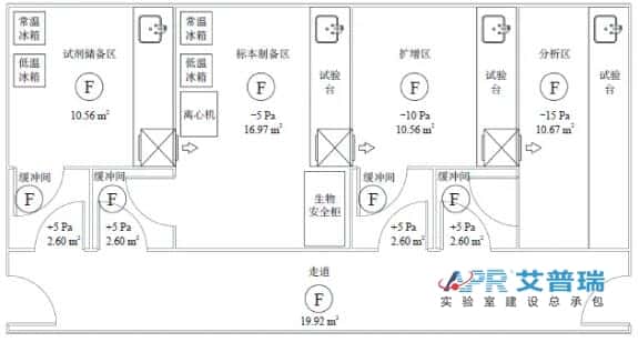 科普：pcr实验室是做什么的？